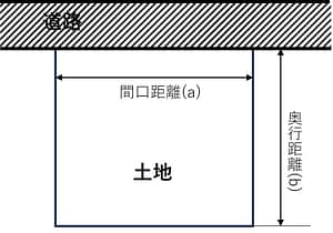 路線価図のイメージ