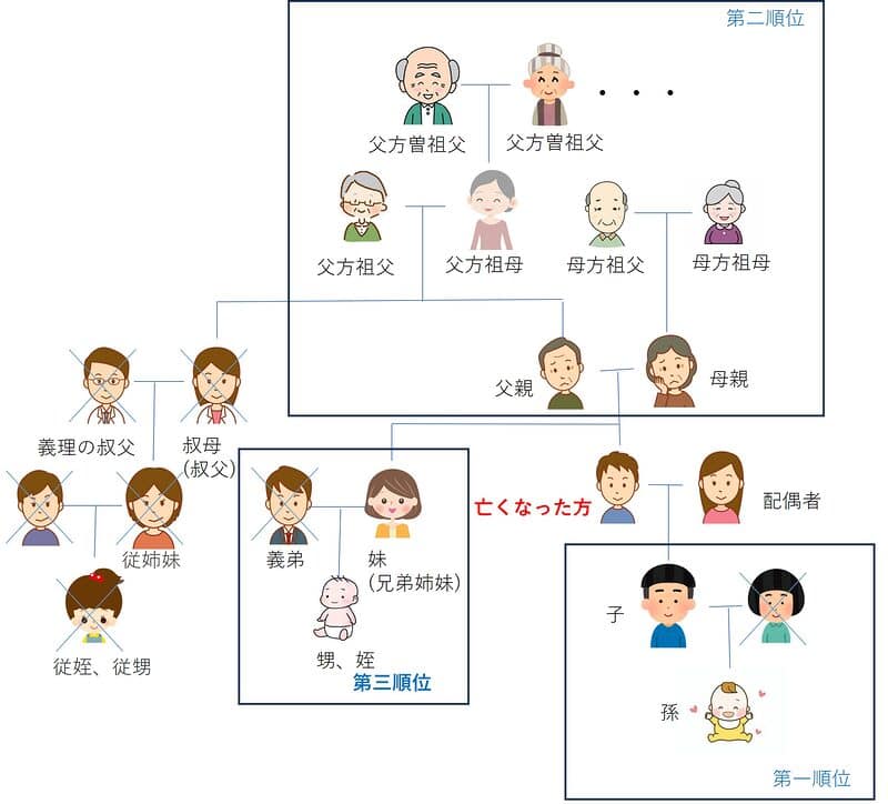 遺産相続が可能な方