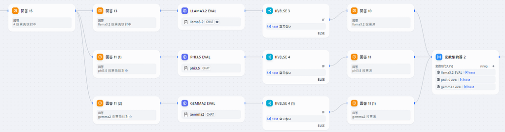 投票プロセスの様子