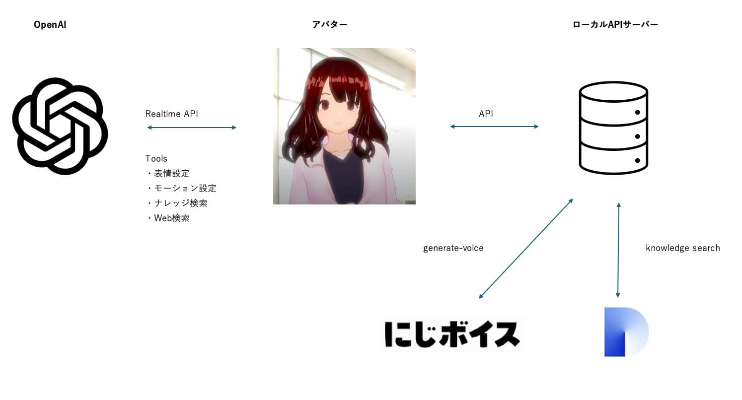 システム構成図