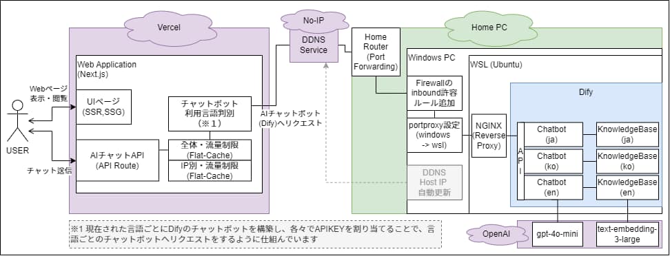 システム全体構成図