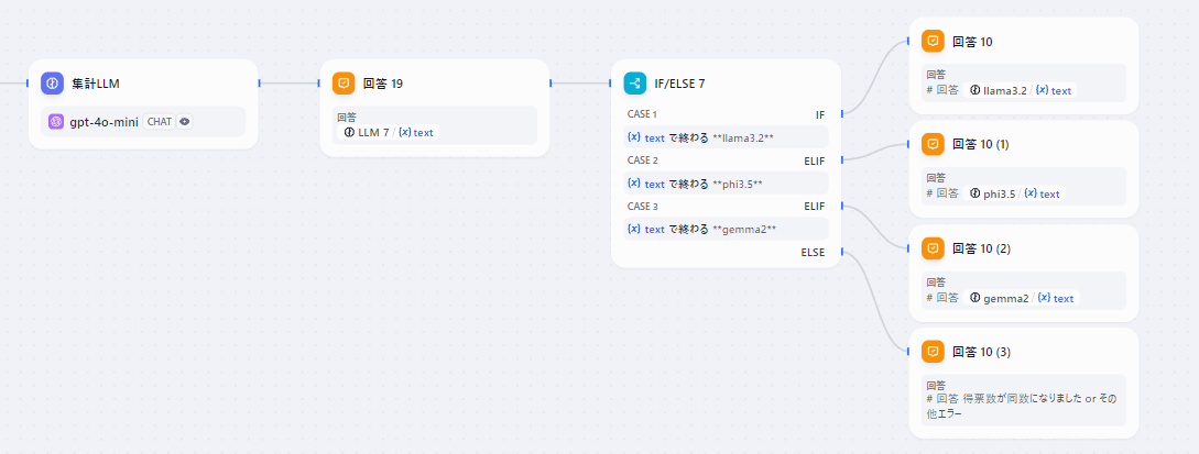 集計と最終出力