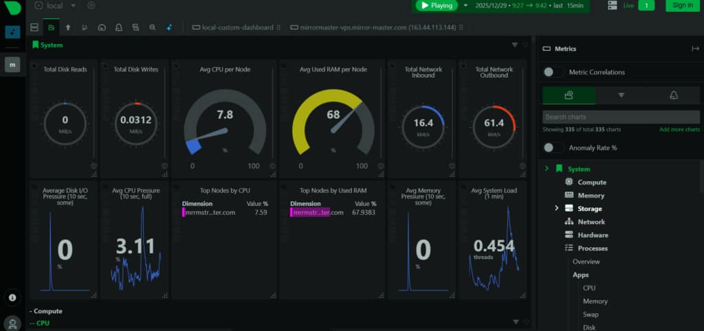 Netdataダッシュボード