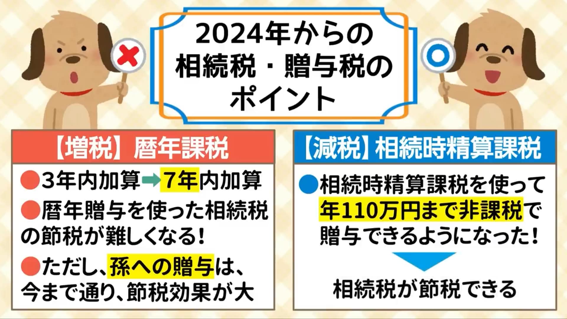 暦年贈与と相続時精算課税制度の比較表