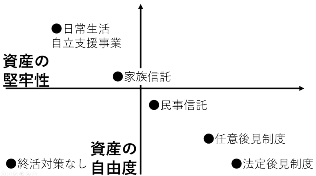 資産切り分けのイメージ図